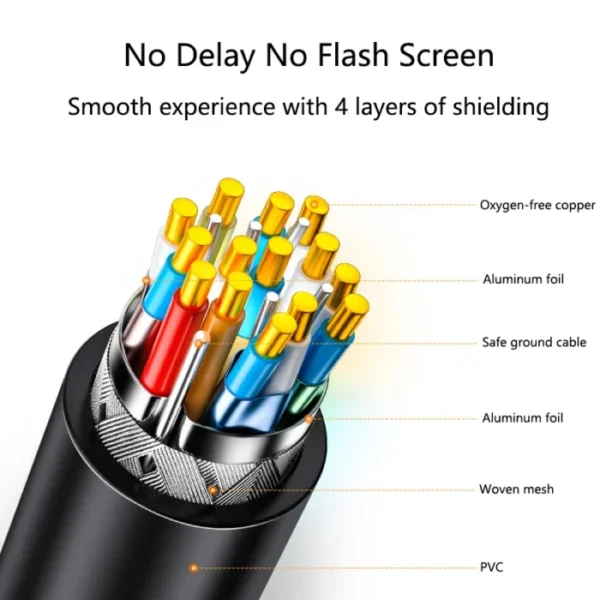 SAMZHE HDMI-compatible to DVI Cable Male 24+1 DVI-D Male Adapter 1080P for HDTV DVD Projector PlayStation 4 PS4/3 TV BOX 5