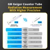 FNIRSI GC-01 Geiger Counter Nuclear Radiation Detector Personal Dosimeter X-ray γ-ray β-ray Radioactivity Tester Marble Detector 2