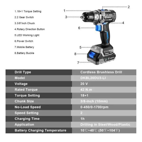 DEKO 20V Brushless Cordless Drill Combo Kit Mini Electric Screwdriver 2 Speed Power Tools for Woodworking 3