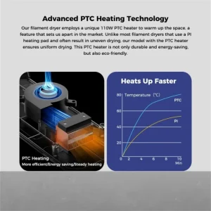 CREALITY Space Pi Filament Dryer Adjustable temperature 360° Hot-air Heating 45℃-70℃ Drying for 1KG 1.75/2.85mm 3D Filament 4