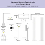 Ewelink Zigbee Smart Push Button Wireless Switch Include Battery Remote Control Automation Scenario Switch work with Zigbee2MQTT 5