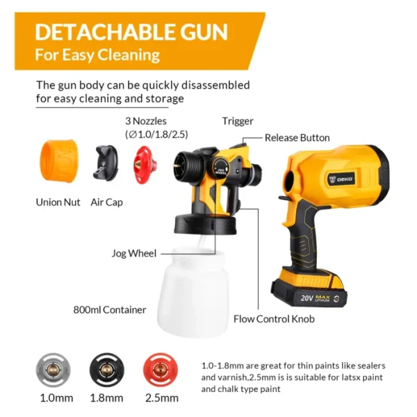 DEKO Spray Gun, 20V/220V High Power Home Electric Paint Sprayer, NO akku 3 Eizzle Easy Spraying Clean Perfect for Beginner 3