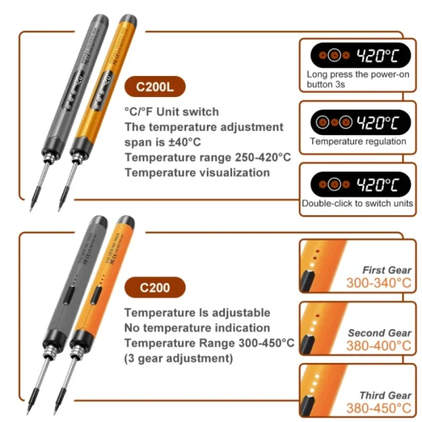 Cordless USB Digital Soldering Iron Adjustable Temperature 300-450℃ Type-C 1000mAh Battery Intelligent Solder Welding Iron Tool 6