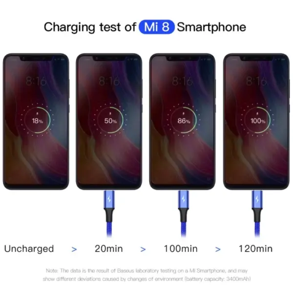 Baseus 4 in 1 USB Cable Type C Cable for Samsung S20 Xiaomi Mi 9 Cable for iPhone 12 X 11 Pro Max Huawei Charger Micro USB Cable 2