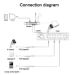 POE Spliter 48V to 12V Waterprrof Video And Power Adapter Cable Supply Module Injector Extender for IP Camera Splitter Net AP 4