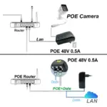 CCTV Security Surveillance POE Power Supply Adapter 48V 0.5A EU/US Plug for Injector Ethernet IP Camera POE Switch NVR Router 5
