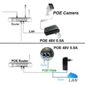 CCTV Security Surveillance POE Power Supply Adapter 48V 0.5A EU/US Plug for Injector Ethernet IP Camera POE Switch NVR Router 5