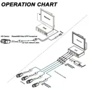 1CH Passive Balun RJ45 CCTV Video Transceiver Coax BNC Supply Power Connectors For HDCVI HDTVI AHD Analog High Definition Camera 3