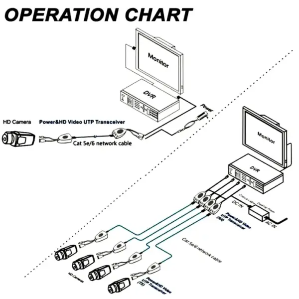 1CH Passive Balun RJ45 CCTV Video Transceiver Coax BNC Supply Power Connectors For HDCVI HDTVI AHD Analog High Definition Camera 3
