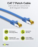 Goobay Cat.6a S/FTP (PiMF) patchkaapeli 0,25 m sininen – Cat.7-raakakaapeli - Image 2